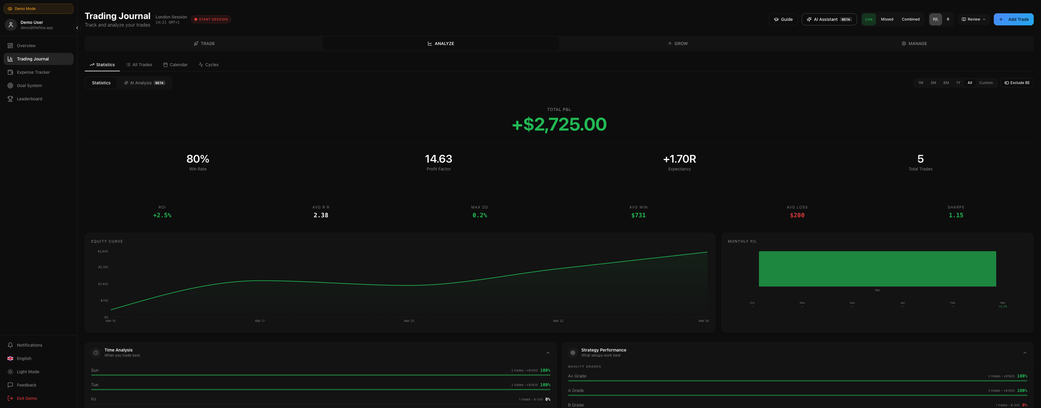 Lifeflow gallery image