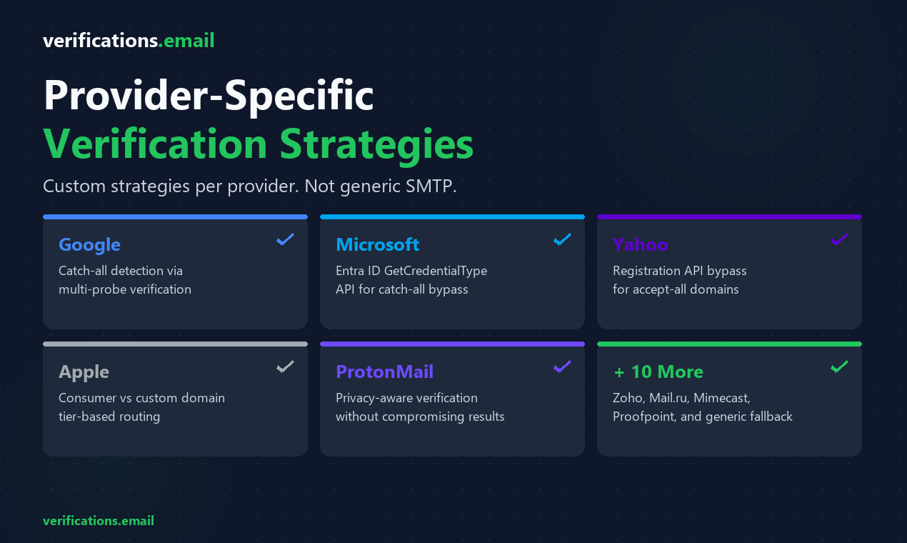 verifications.email gallery image