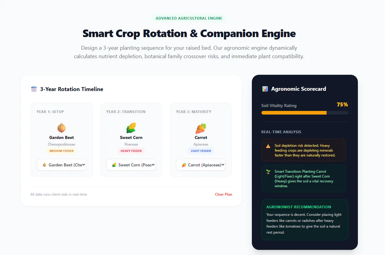 ThePlotMetrics - Backyard & Bed Toolkits gallery image