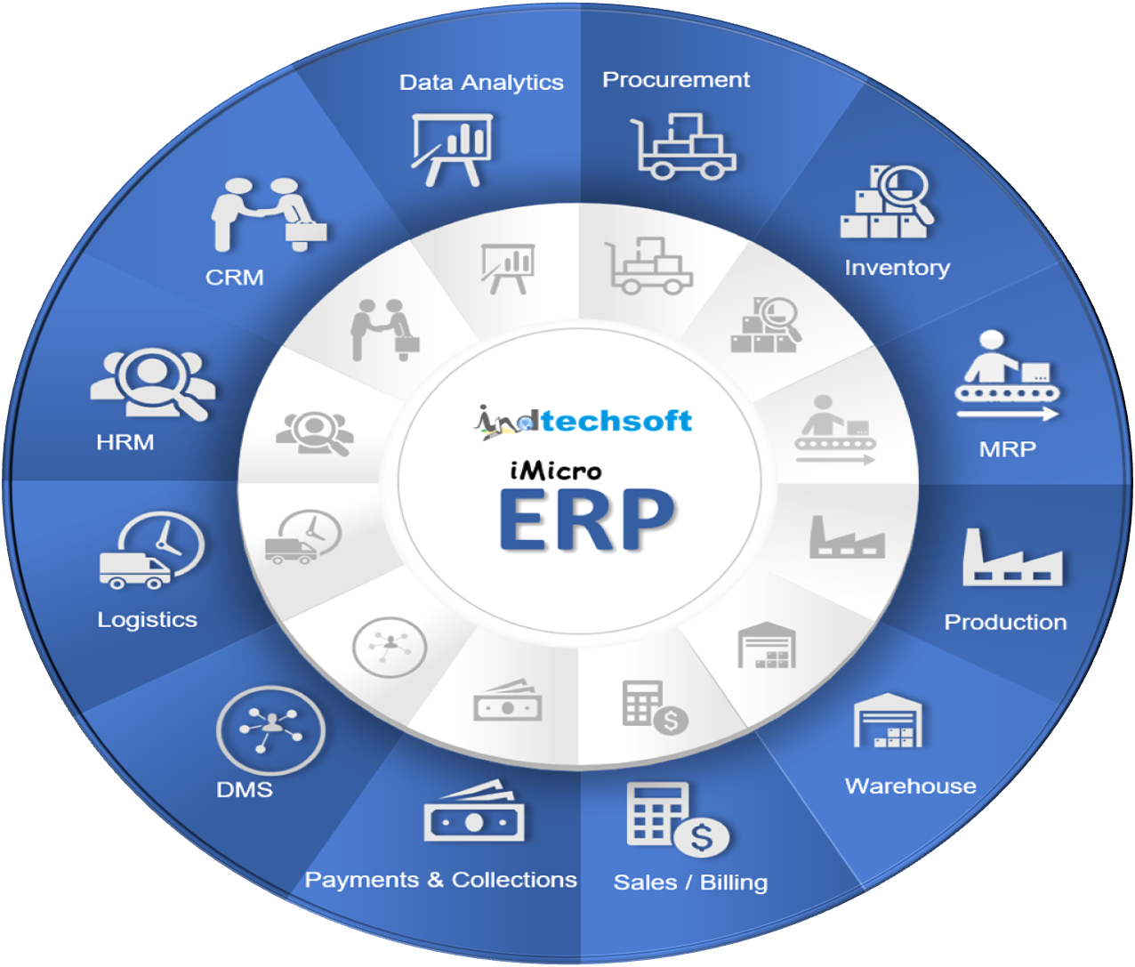 ERP Billing Software for all Business gallery image