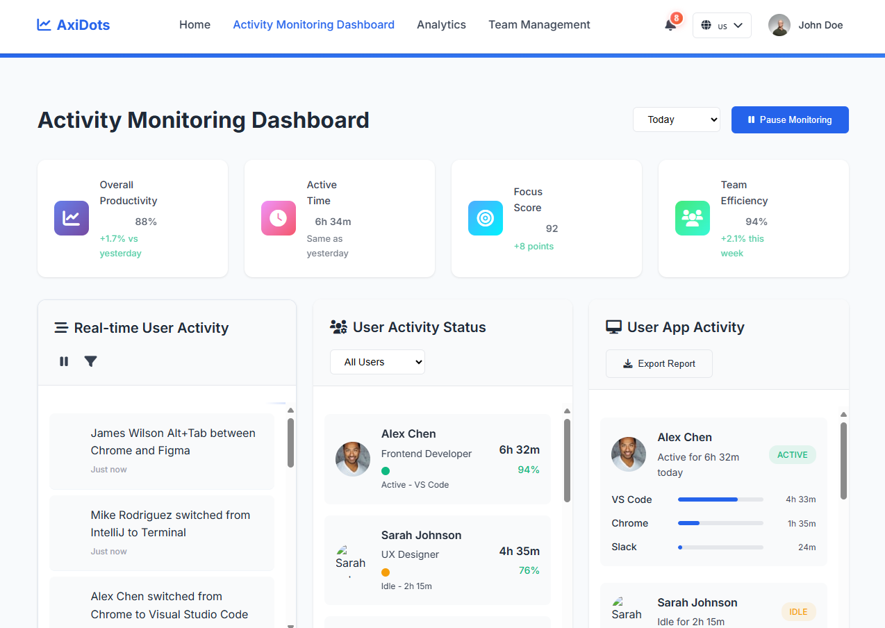 AxiDots Activity Monitor gallery image