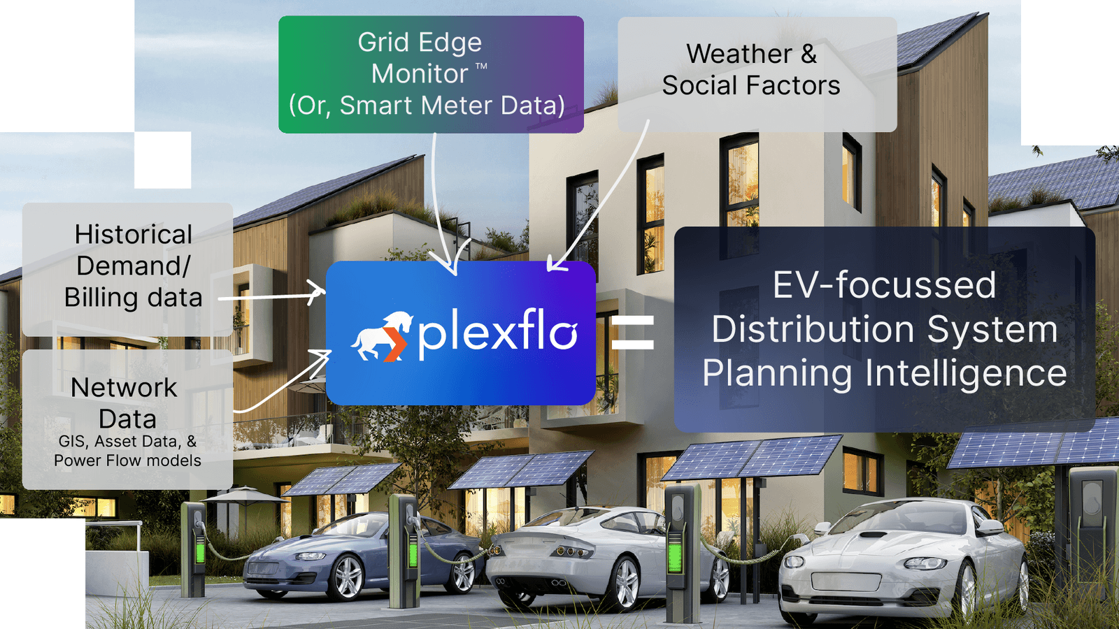 Bewijs - Genereer realtime inzicht van IoT -apparaten zoals Smart Meter media 11