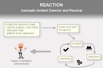 Reaction Engine gallery image