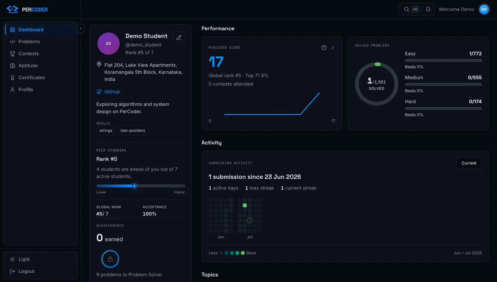 PerCoder gallery image
