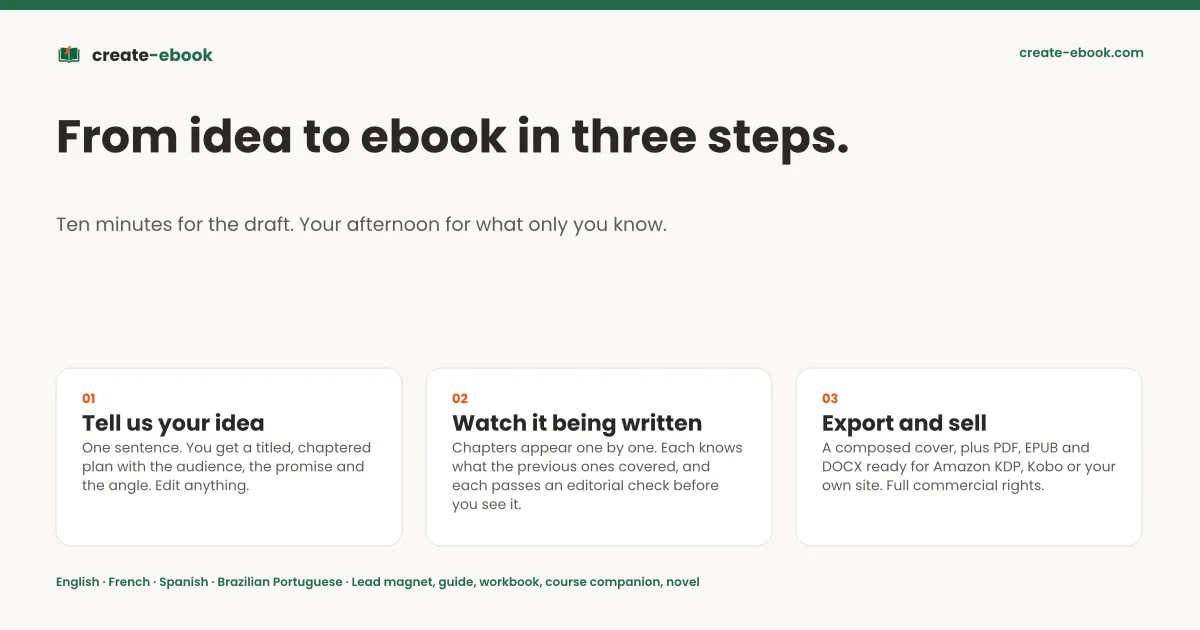 create-ebook gallery image