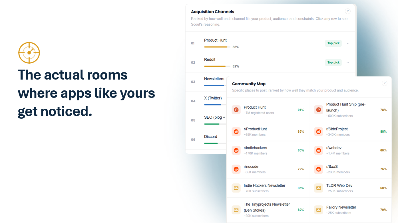 ChannelScout gallery image