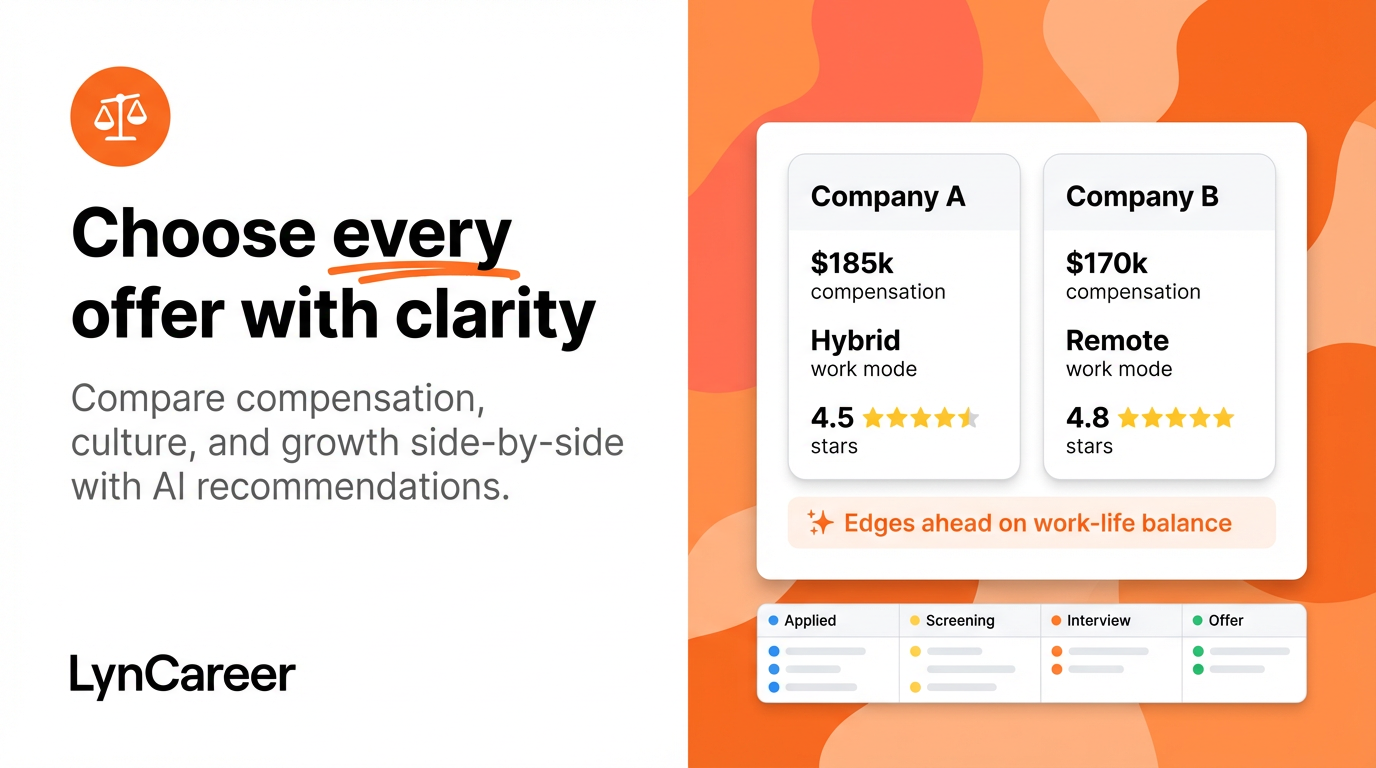 LynCareer gallery image