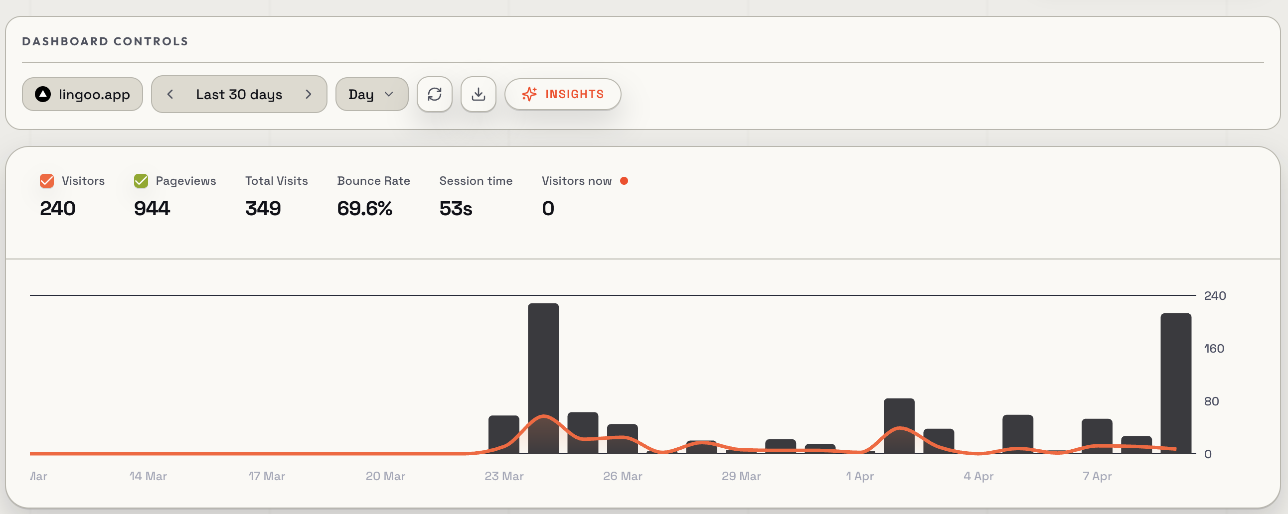 SaaSAnalytics gallery image