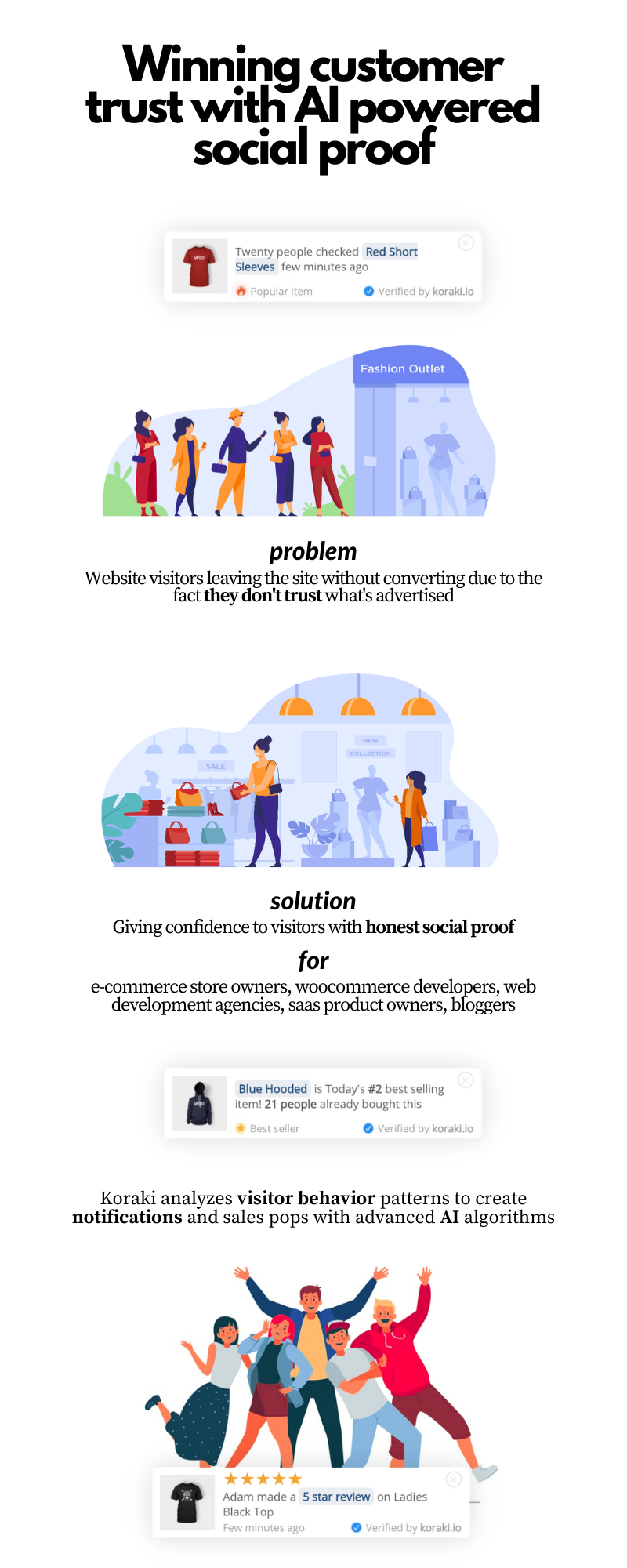 Social Proof Plugin for Woocommerce gallery image