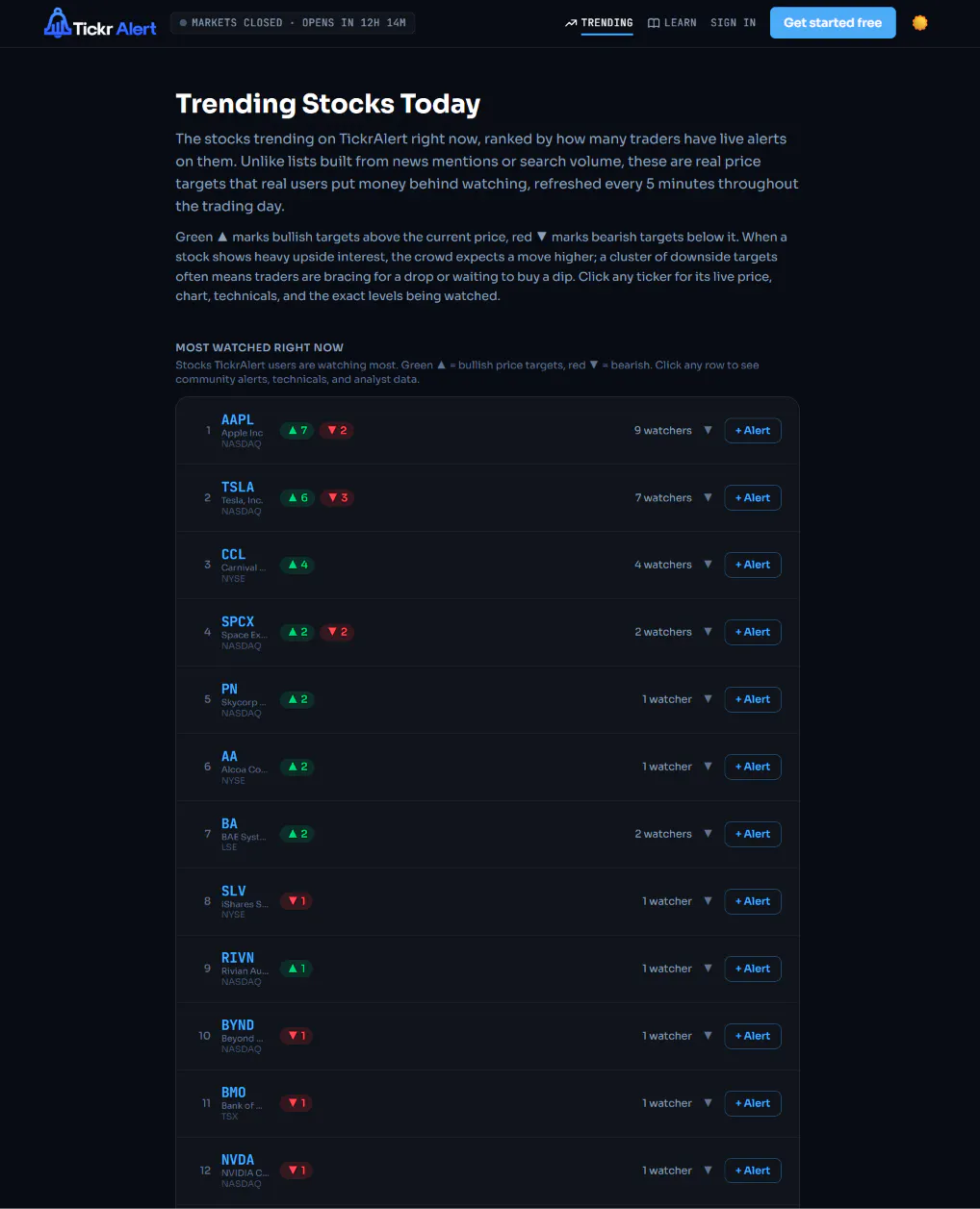 TickrAlert gallery image