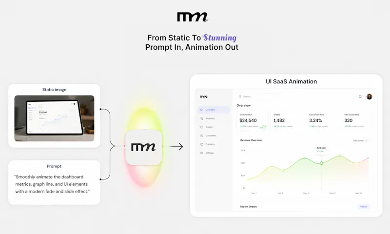 mmotion.io screenshot 2