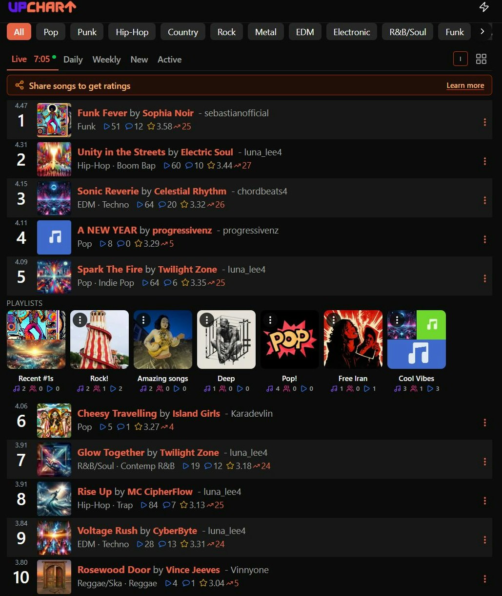 UPCHART gallery image