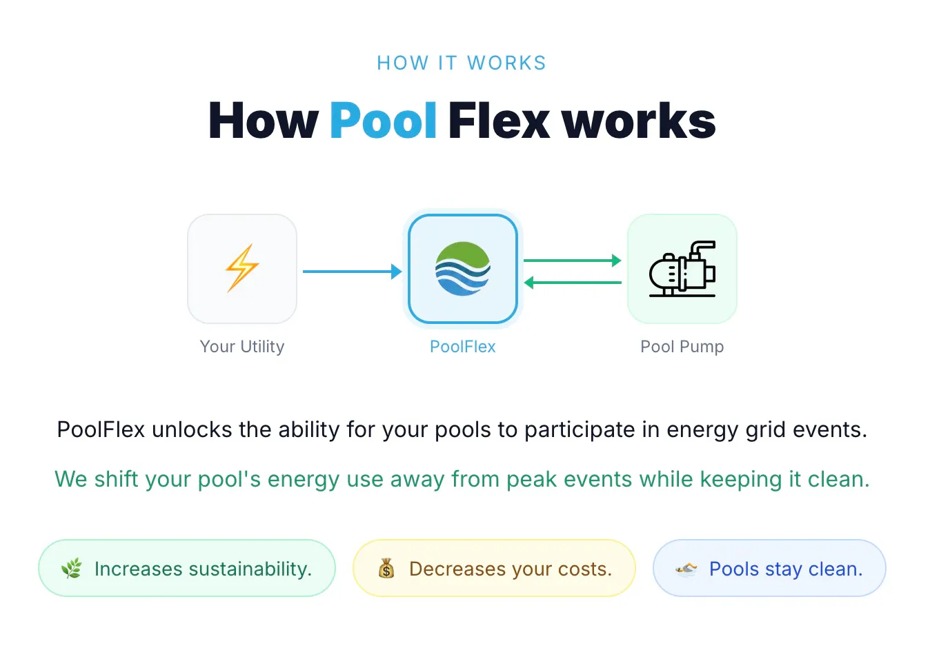 PoolFlex gallery image