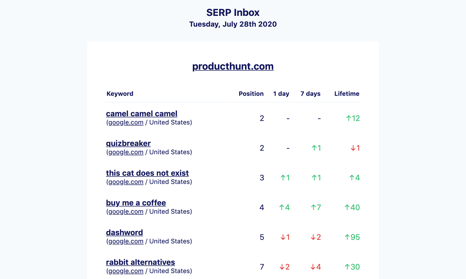 SERP Inbox gallery image