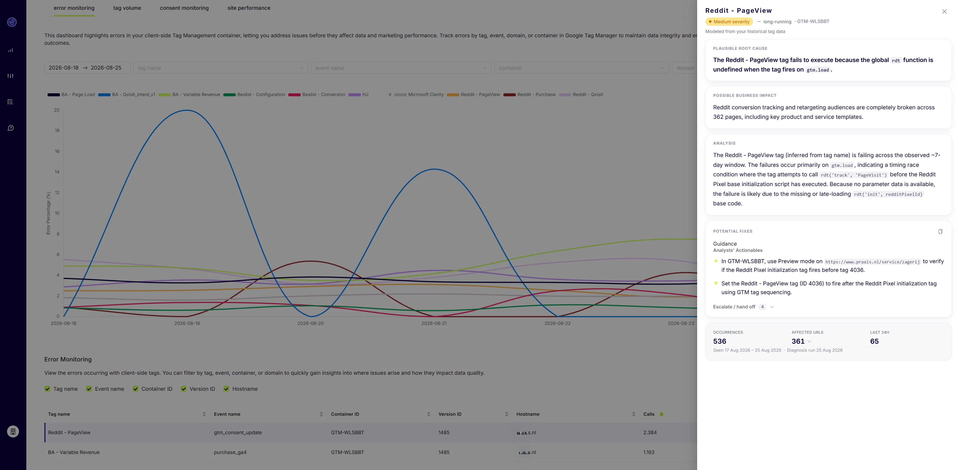 Code-Cube.io Automated Marketing Data QA gallery image