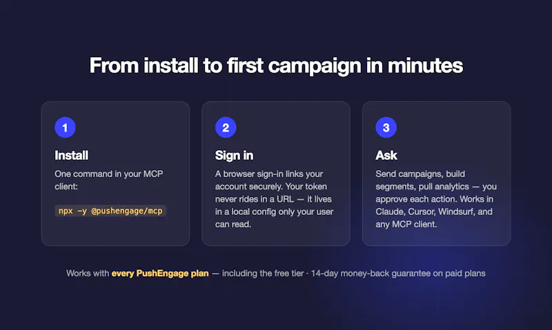PushEngage MCP screenshot 2