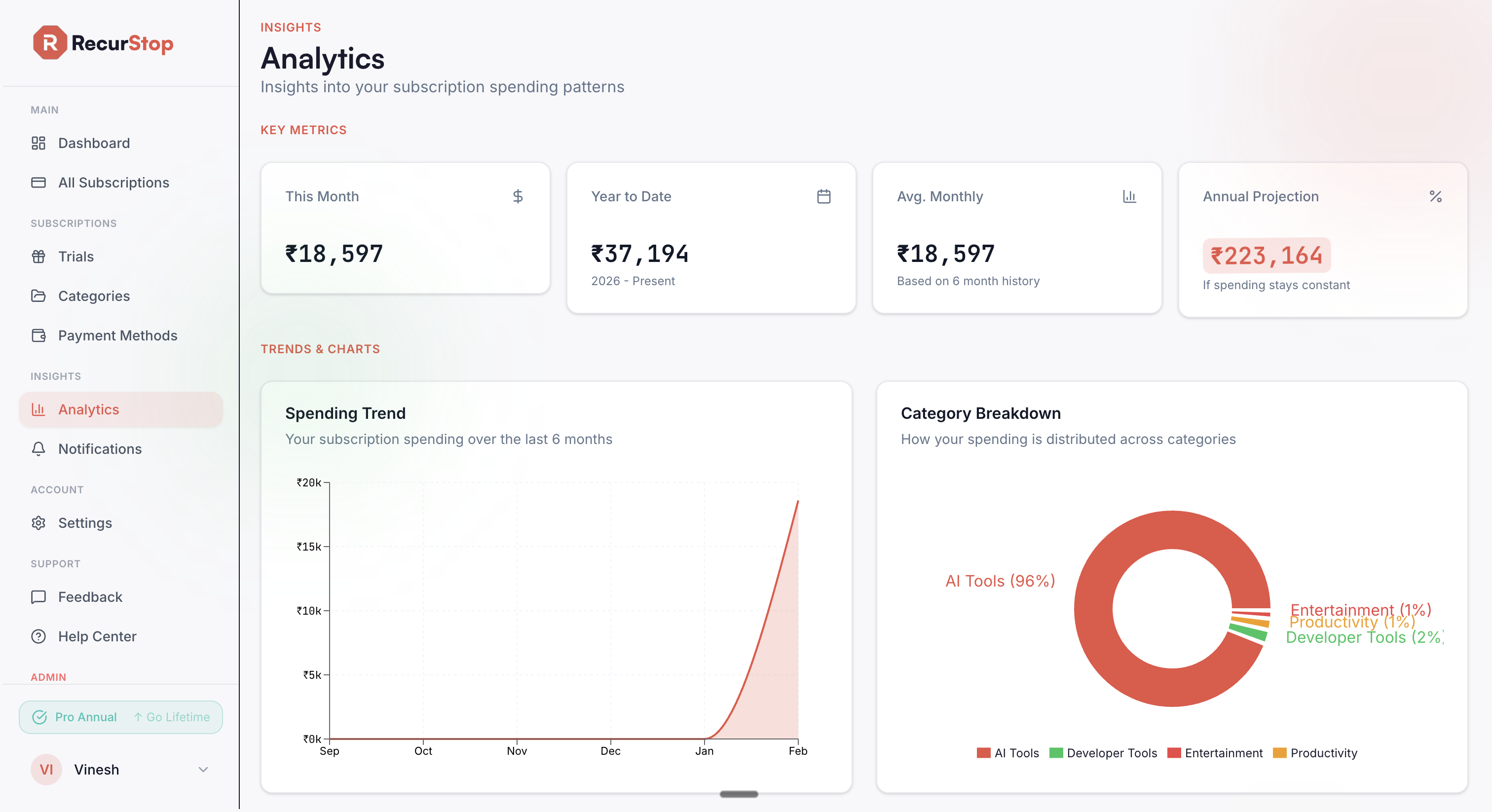 RecurStop gallery image