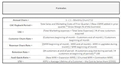Anonymous B2B SaaS Metrics gallery image
