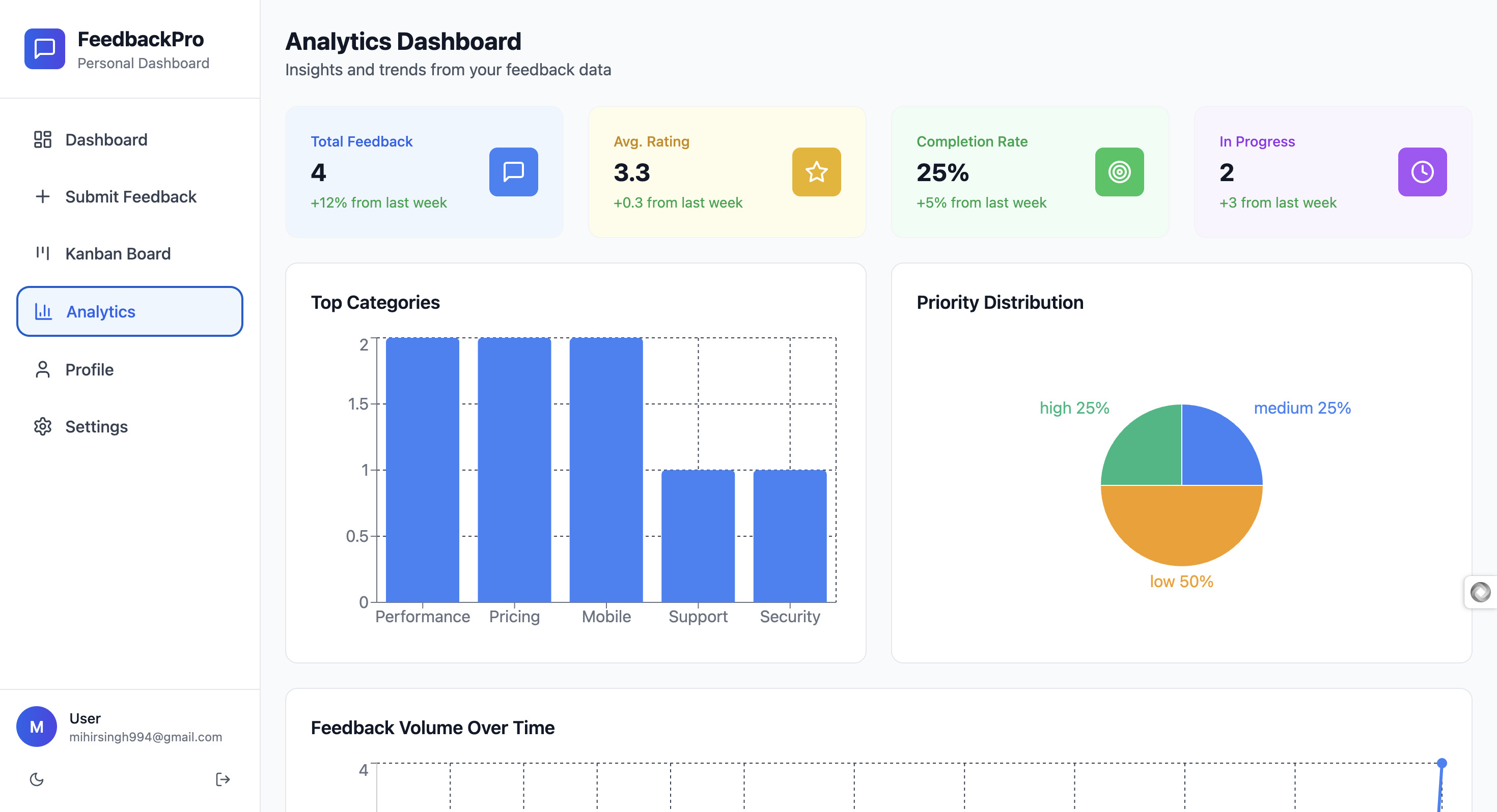 Feedback Pro media 1