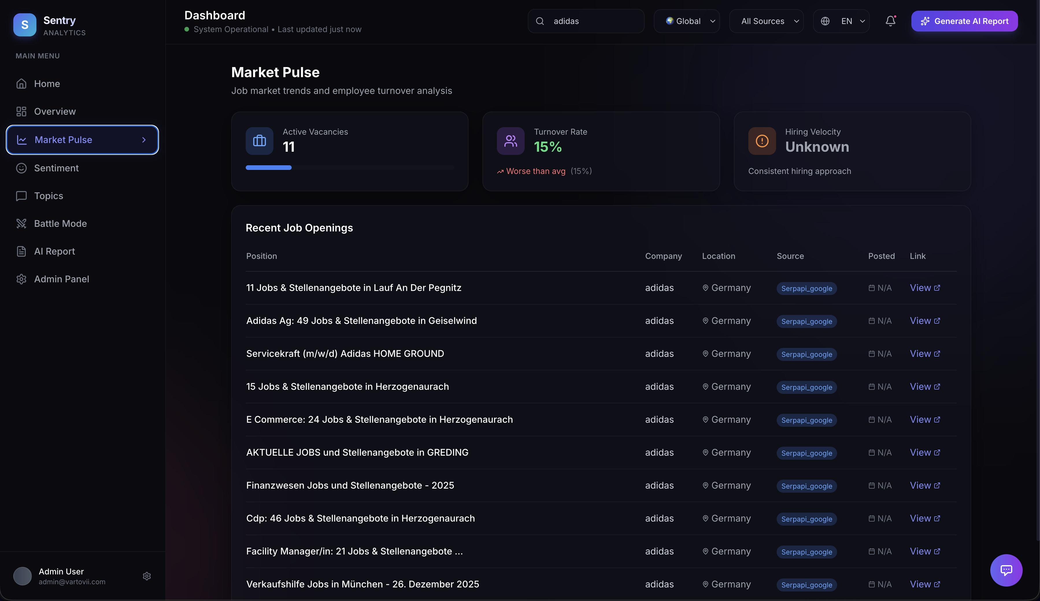 Vartovii Analystics gallery image