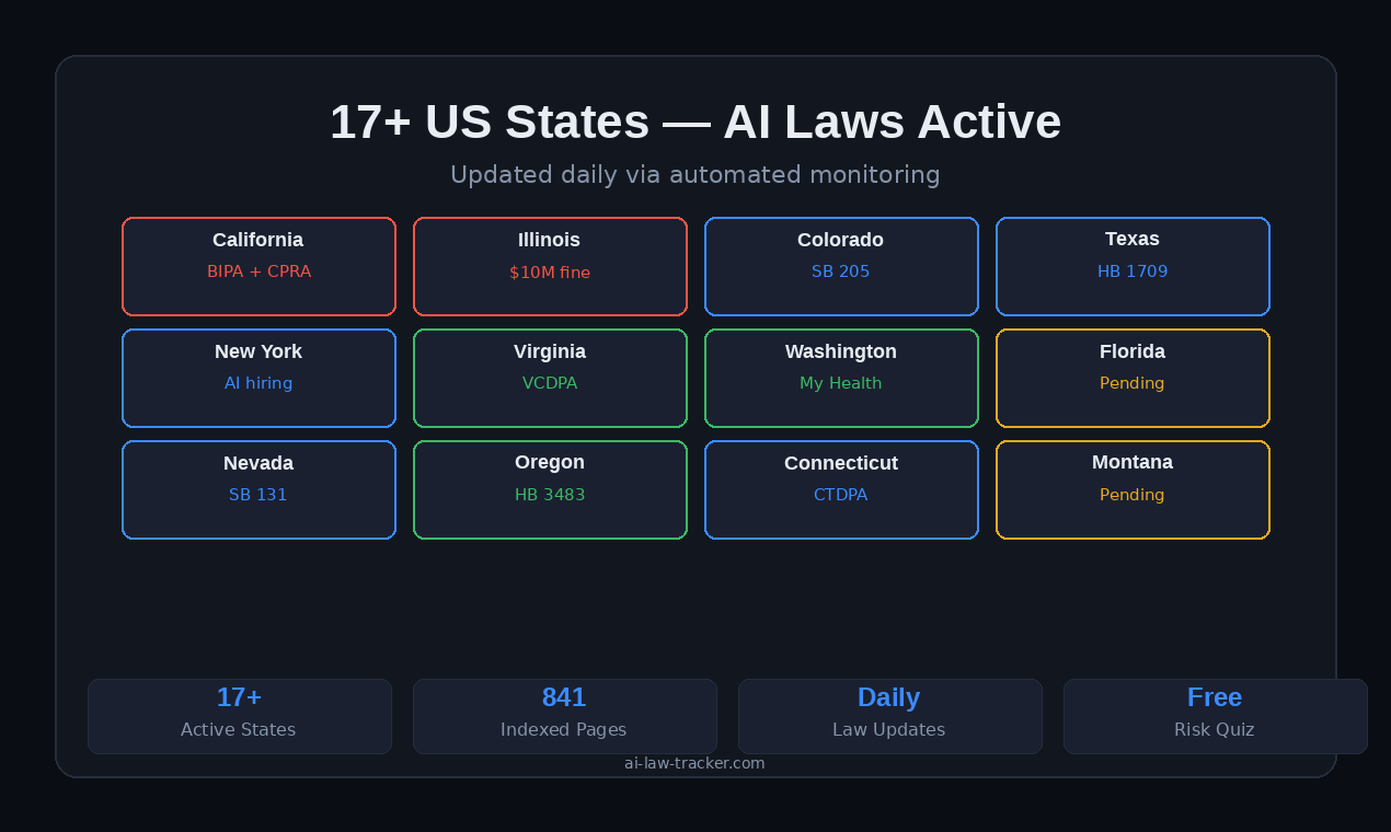 AI Law Tracker gallery image