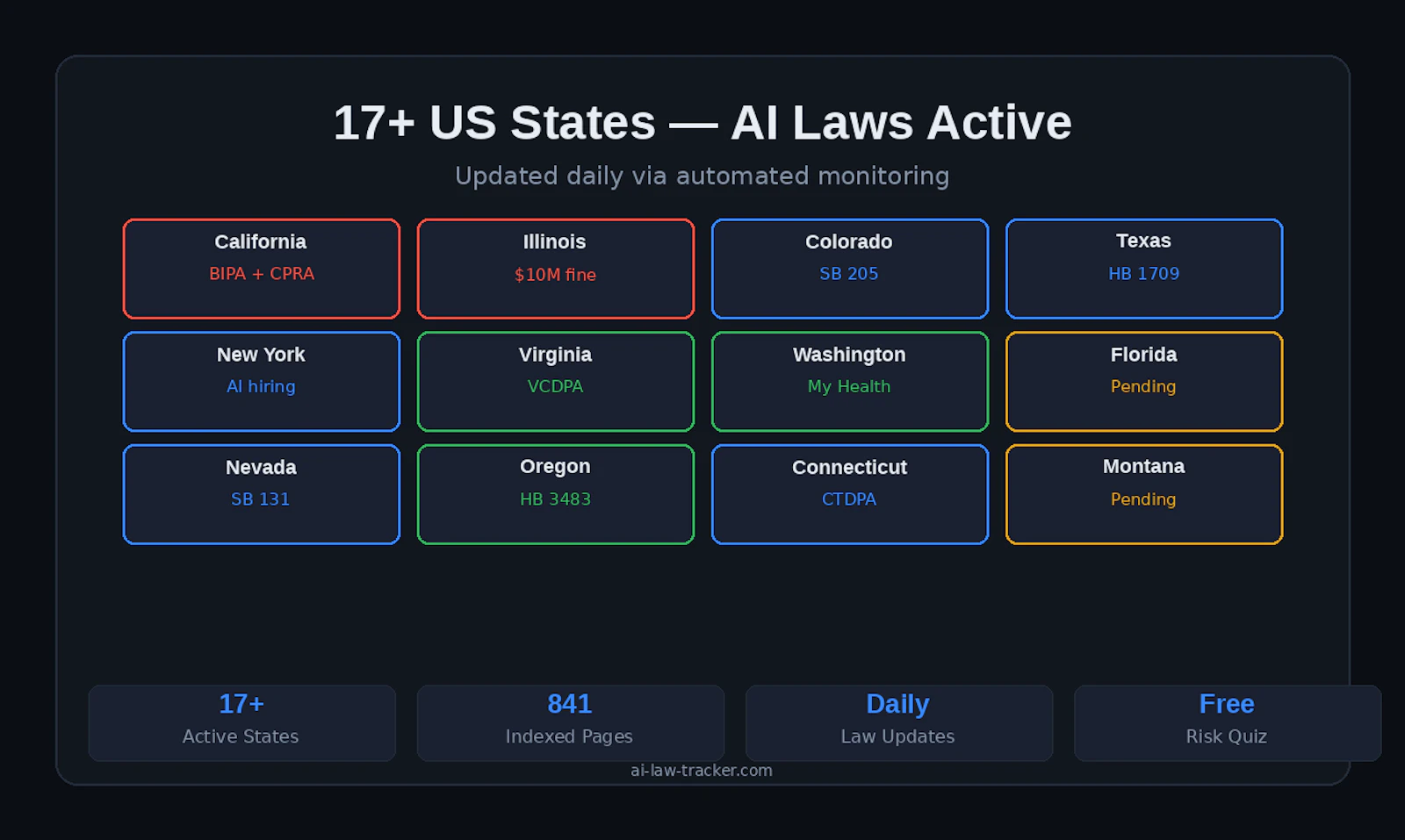 AI Law Tracker screenshot 4