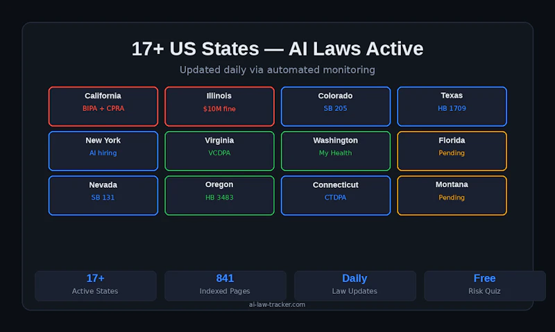 AI Law Tracker screenshot 4