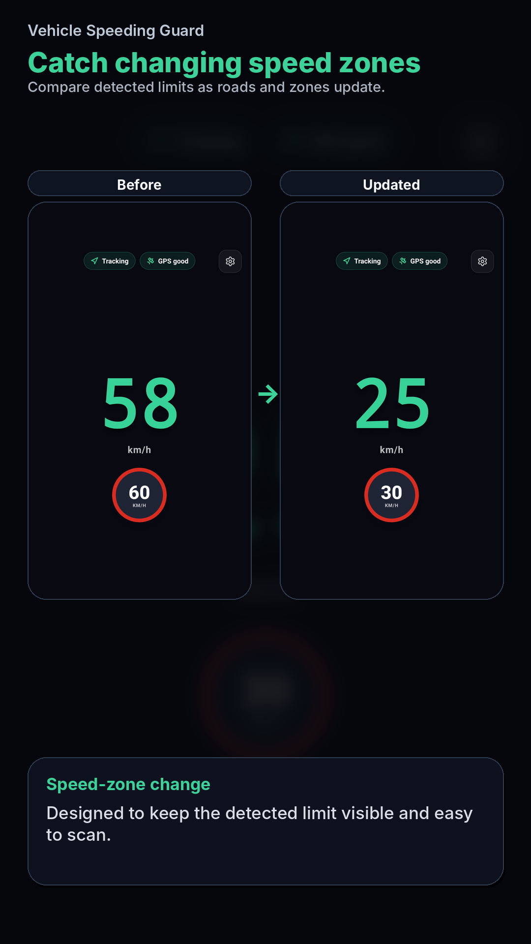 Vehicle Speeding Guard gallery image