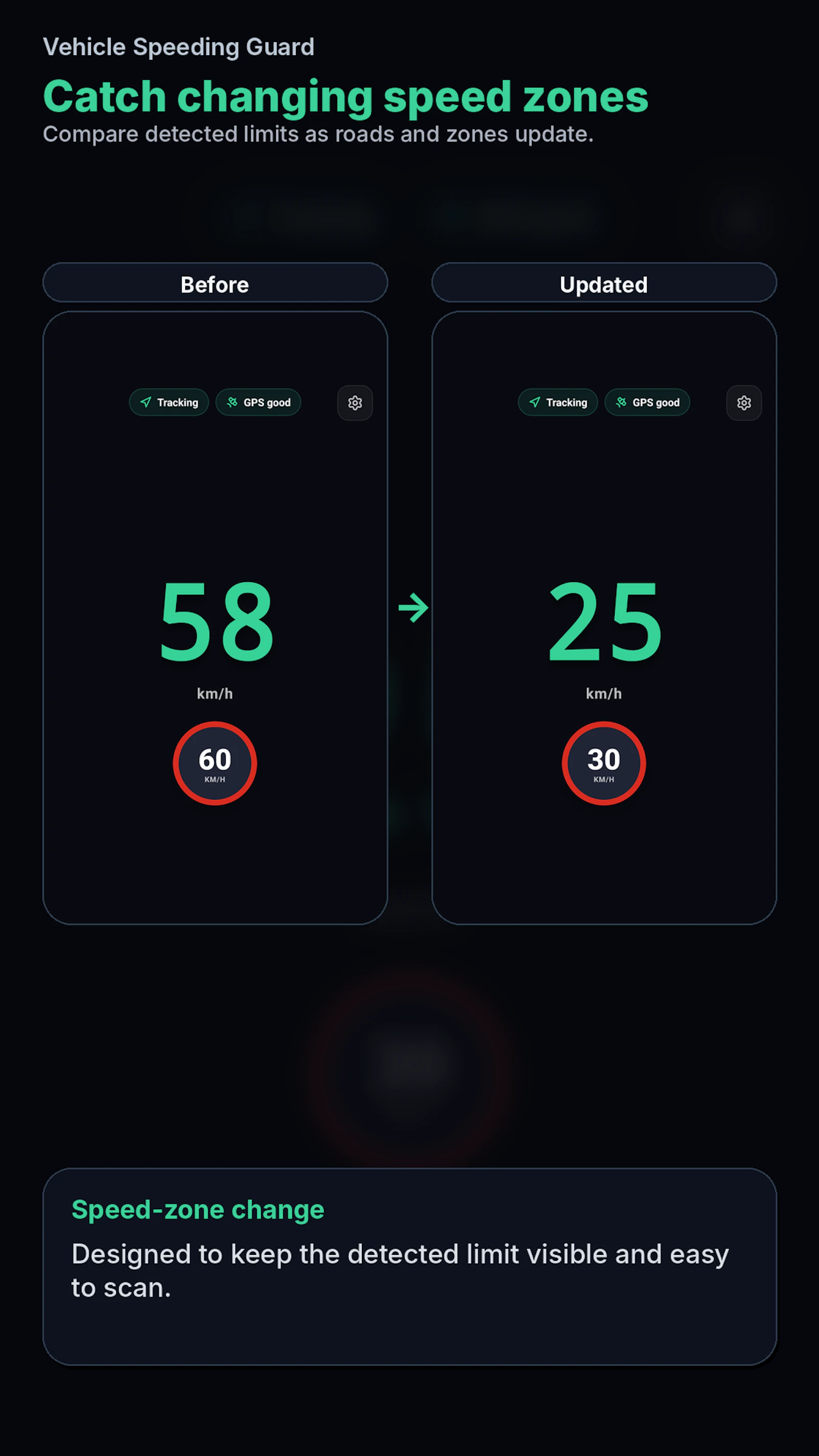 Vehicle Speeding Guard screenshot 6