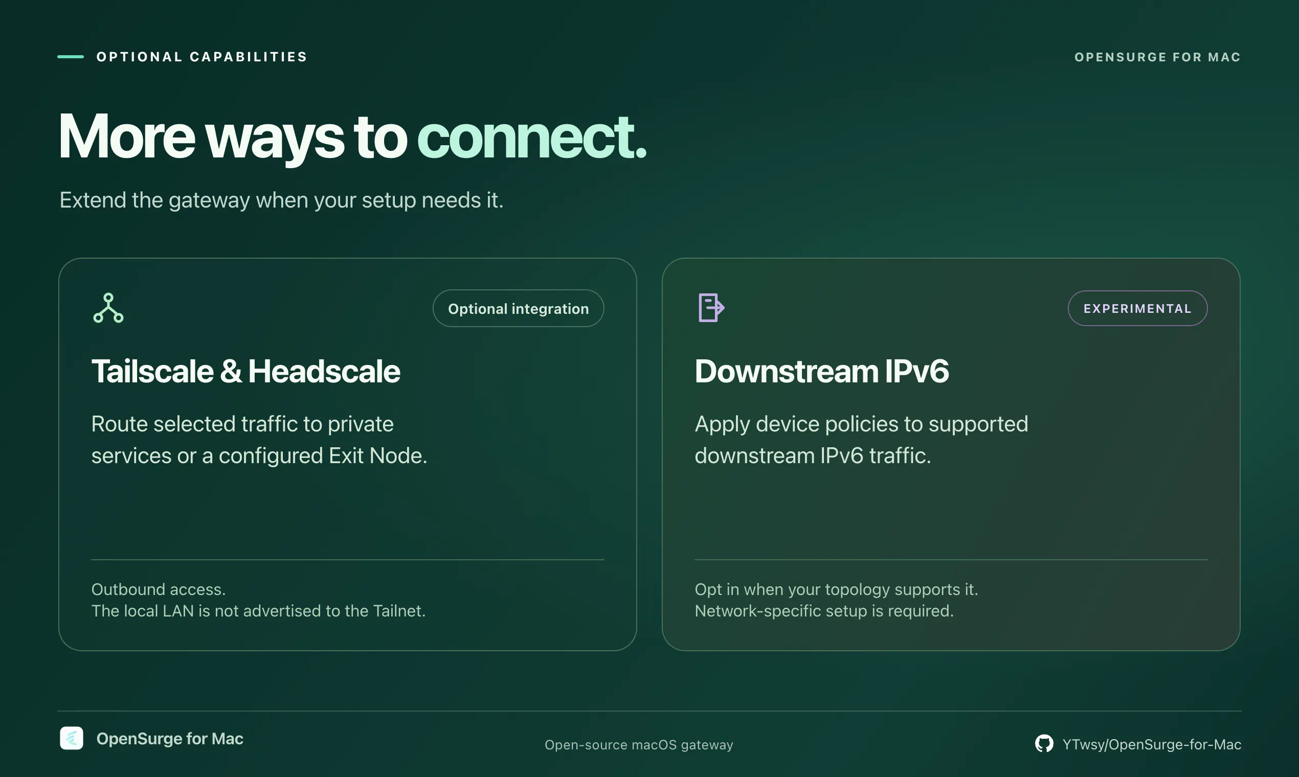 OpenSurge for Mac gallery image