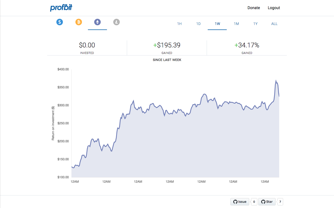 Profbit gallery image