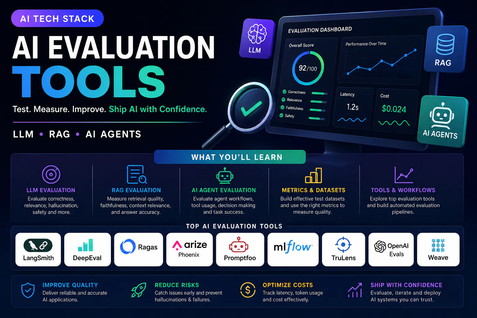 AI Evaluation Tools