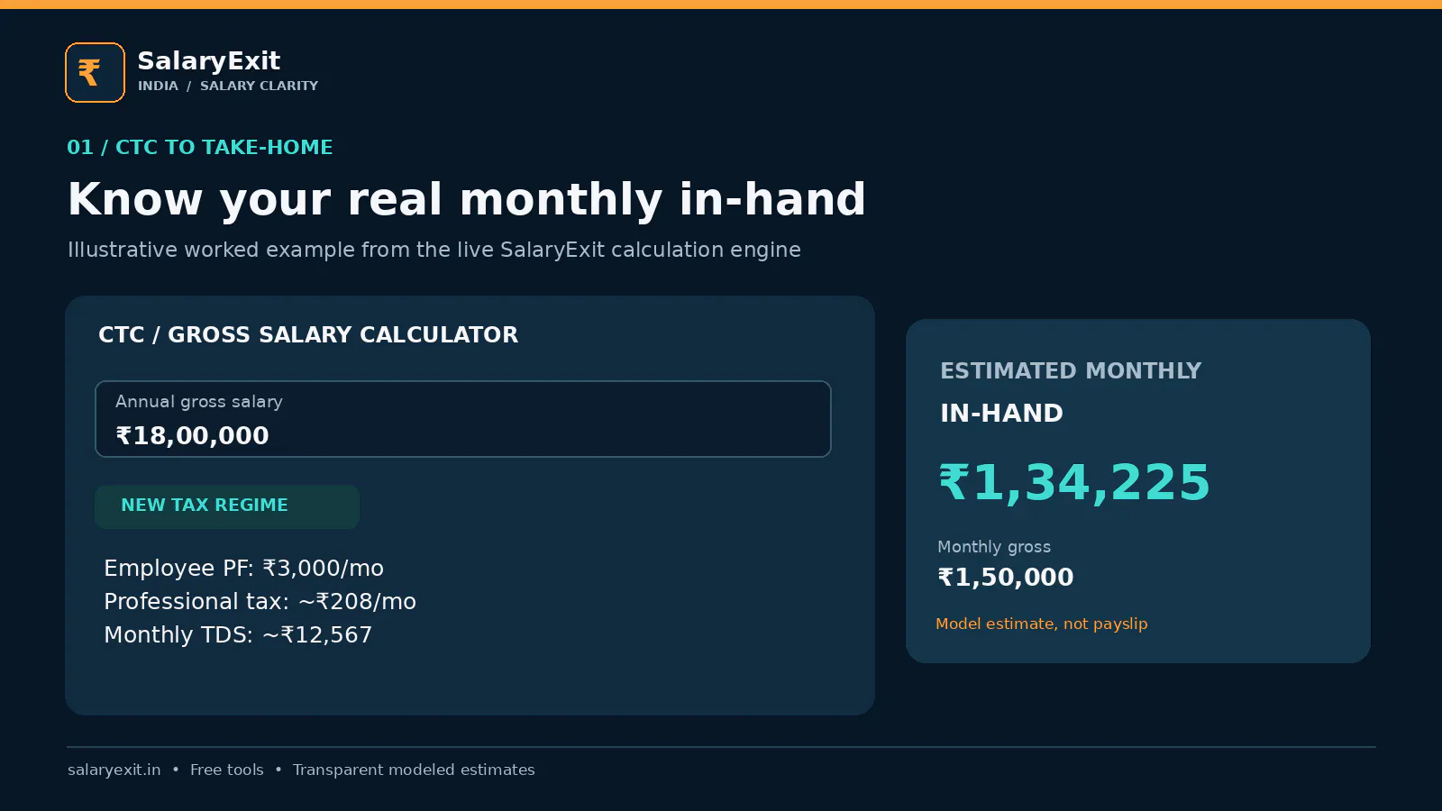 SalaryExit India gallery image