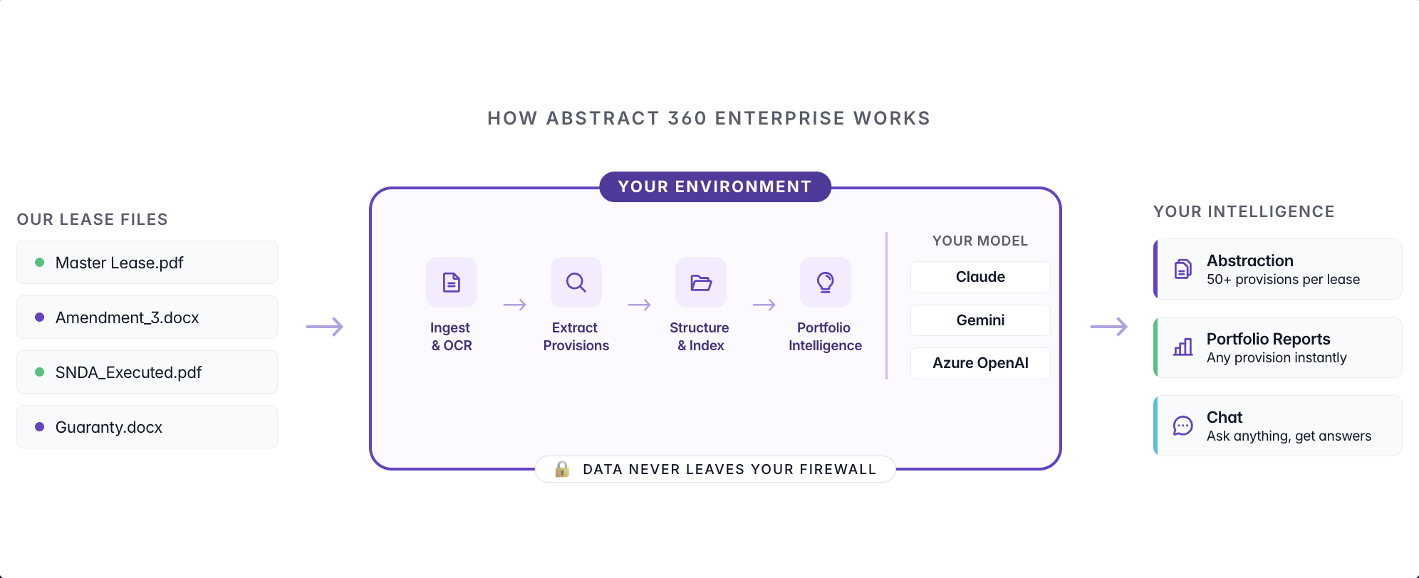 Bryckel for Enterprise gallery image