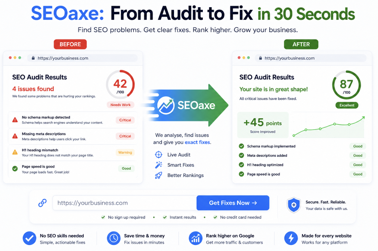 SEOaxe - Live SEO Audit and AEO Guidance gallery image