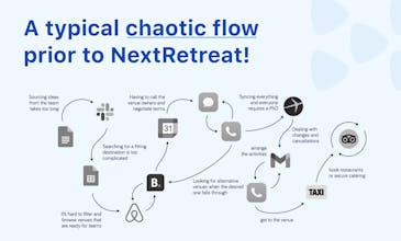 NextRetreat gallery image