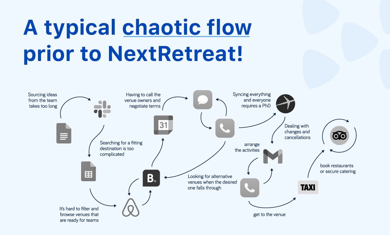 Nextretreat media 3