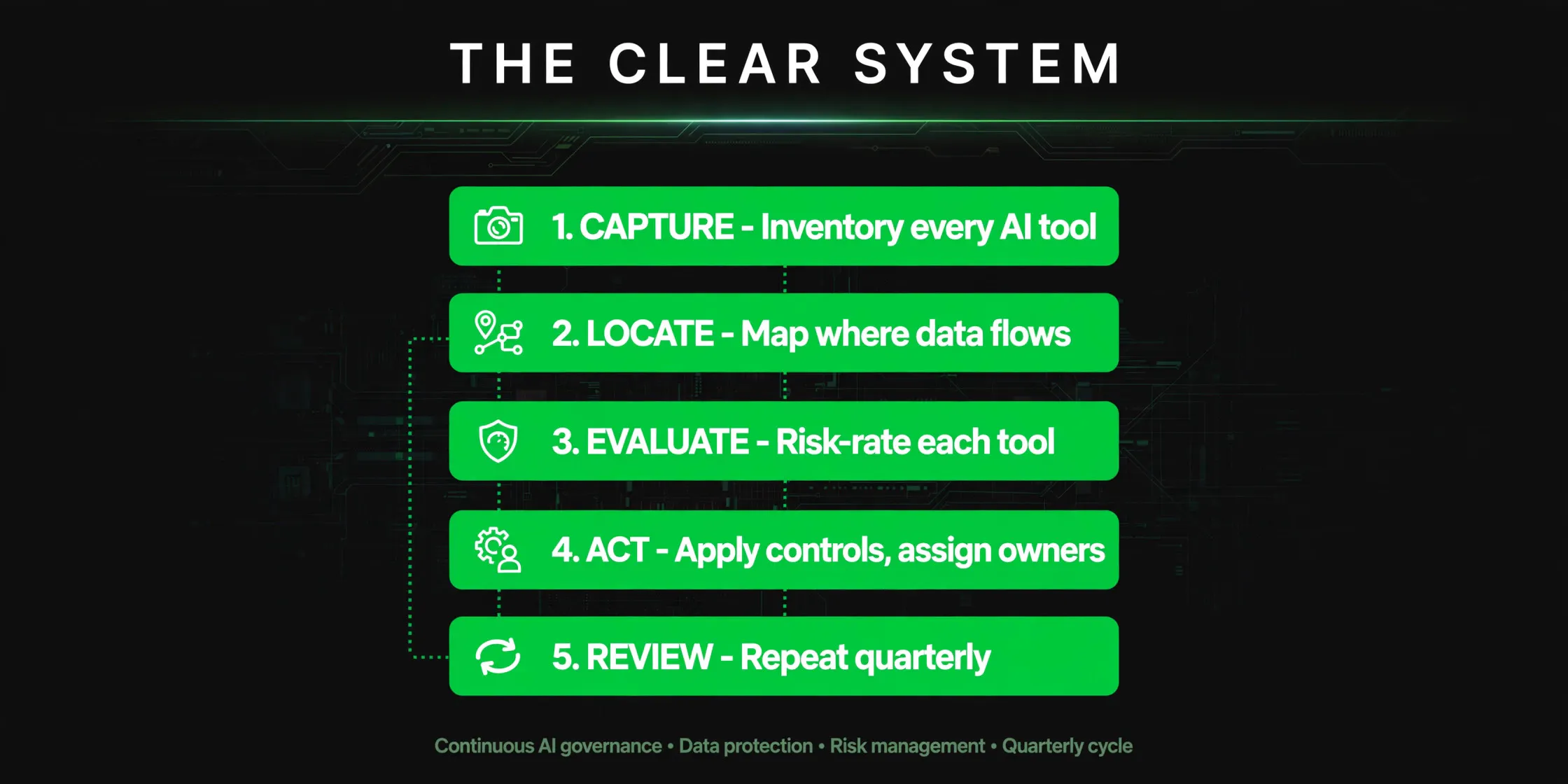 The CLEAR Funnel Playbook gallery image