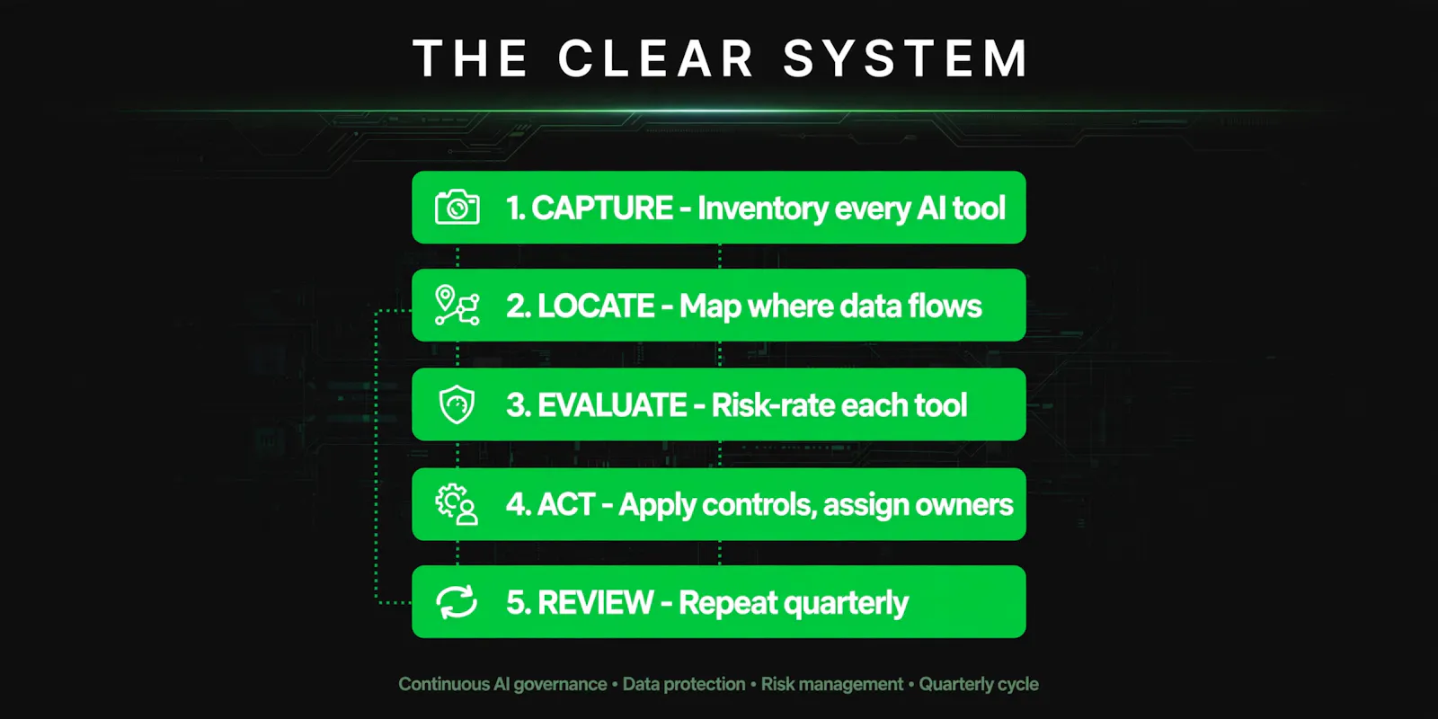 The CLEAR Funnel Playbook screenshot 2