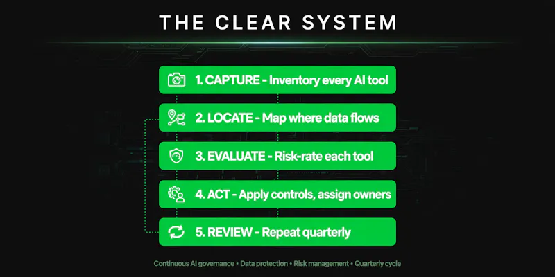The CLEAR Funnel Playbook screenshot 2
