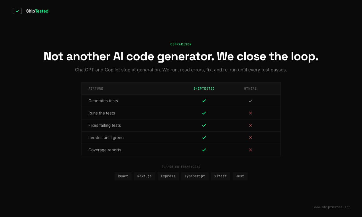 ShipTested gallery image