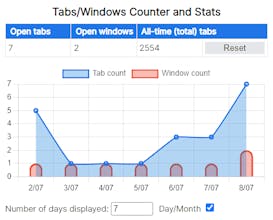 Tabs/Windows Counter and Stats gallery image
