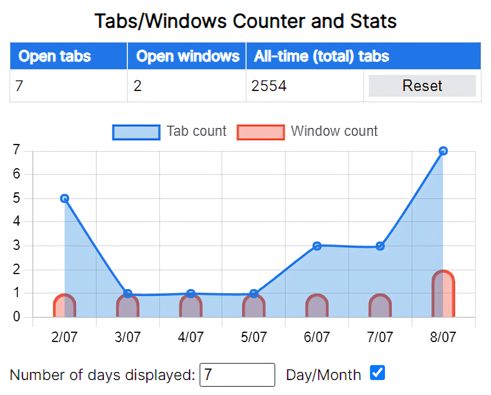 Media Tab/Kaunter dan Statistik Windows - Visualisasikan dalam carta bilangan tab dan tingkap terbuka. 2