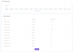 Everydayviews gallery image