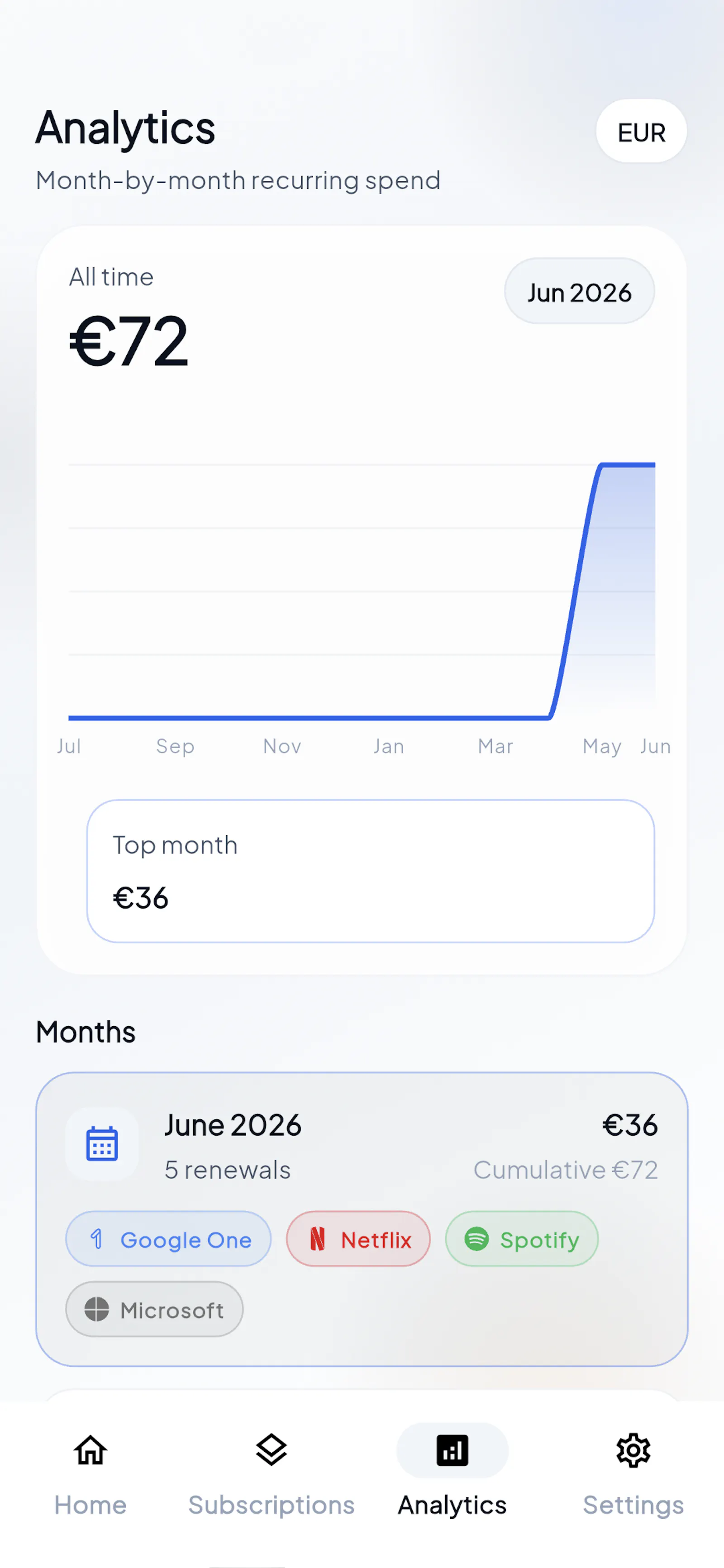 Capsule screenshot 5