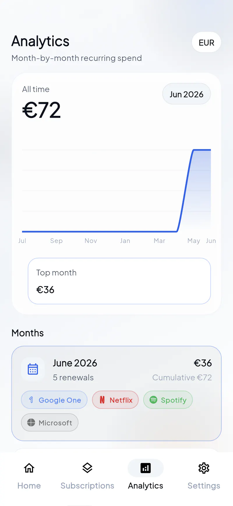 Capsule screenshot 5