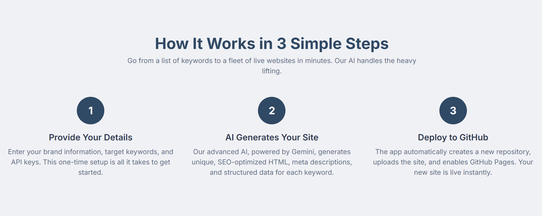 SEO Autopilot - Create & Deploy Free gallery image