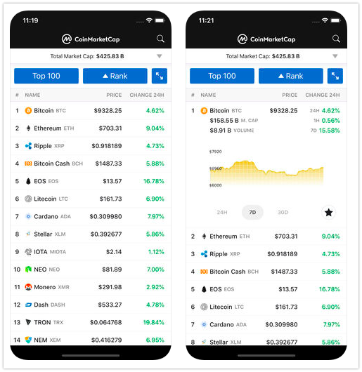 Coinmarketcap for iOS gallery image