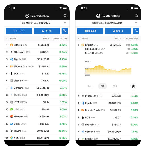 Coinmarketcap for iOS media 1