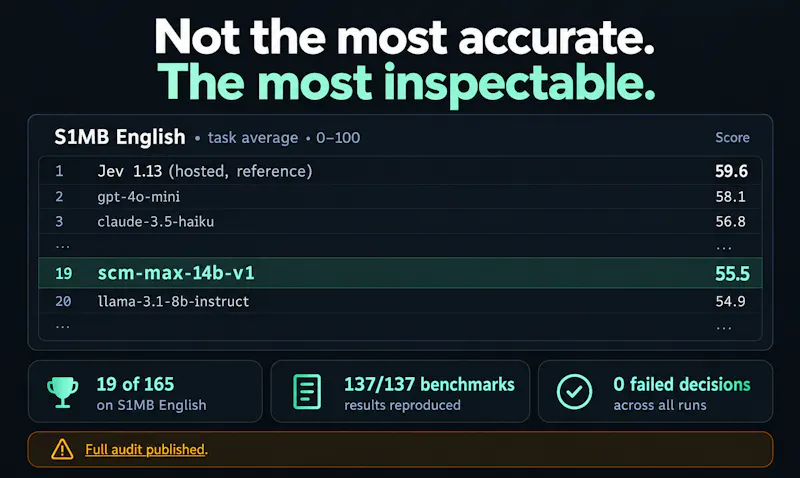 SCM screenshot 4